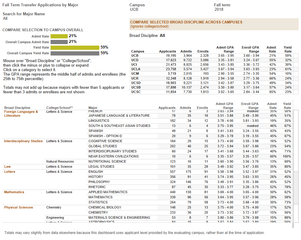 computer science ucsd phd acceptance rate